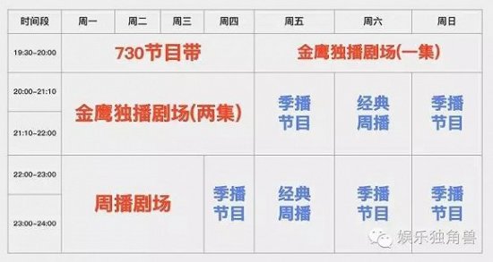 解读湖南卫视2017 招商会：“3+4”全新编排上阵